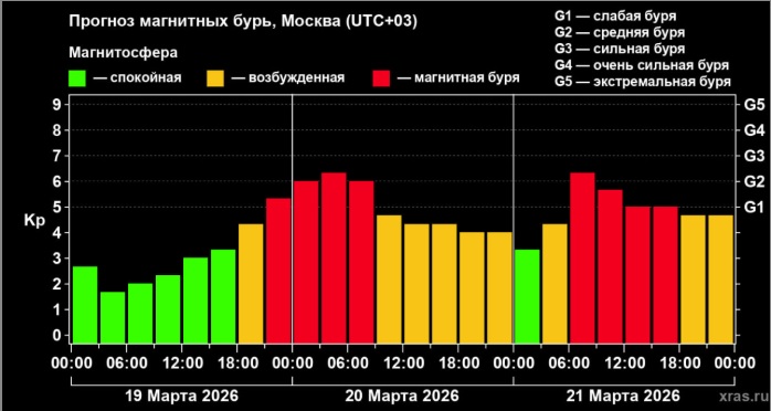 Жители Тверской области 3 дня будут испытывать недомогание