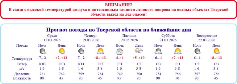 Стало известно, где в Тверской области еще есть лёд и какой