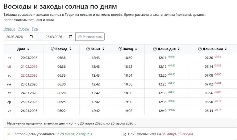 Стало известно, как будет пребывать световой день в Тверской области
