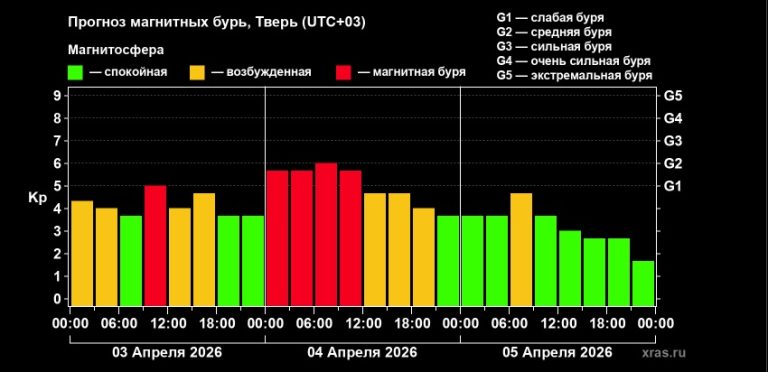 Жители Тверской 4 апреля почувствуют недомогание