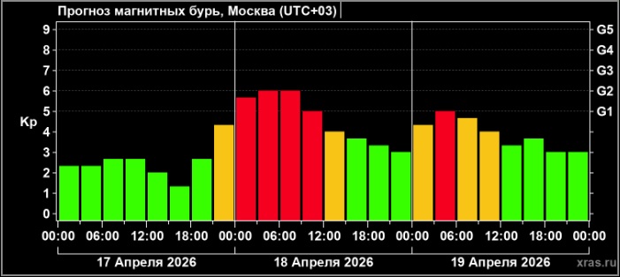 Жители Тверской области 3 дня будут испытывать недомогание