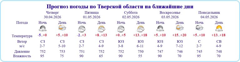 Объявлен прогноз погоды в Тверской области на майские праздники