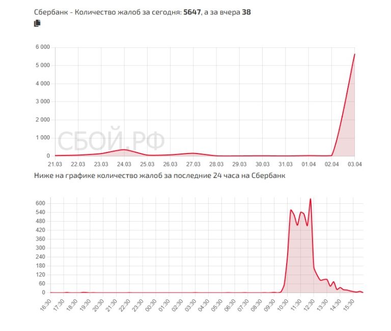 Масштабный банковский сбой крепко ударил по Тверской области