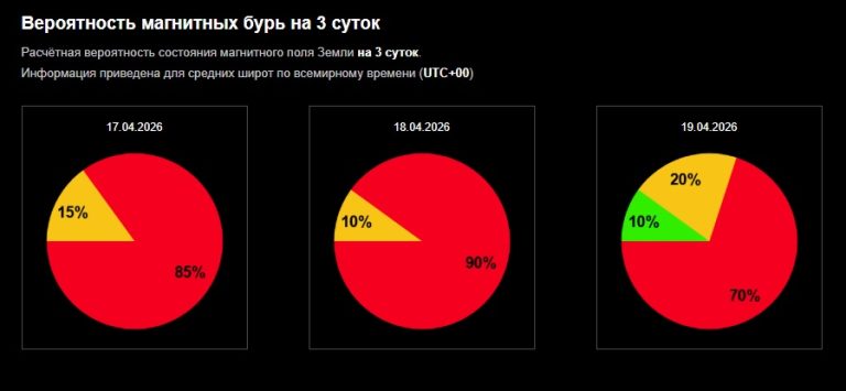 Жители Тверской области 3 дня будут испытывать недомогание