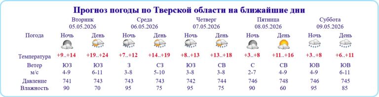 Погода на День Победы совсем не порадует жителей Тверской области