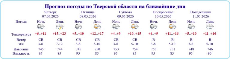 В Тверской области ожидается первая гроза