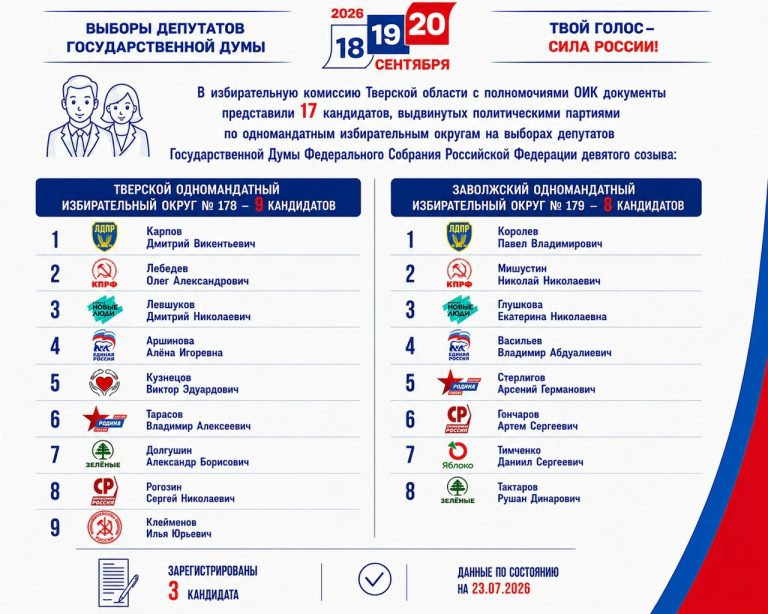 В Тверской области названы имена всех кандидатов в Госдуму