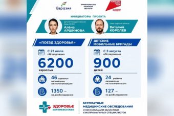 Виталий Королев подвел итоги первого месяца работы «Поезда здоровья» в Тверской области