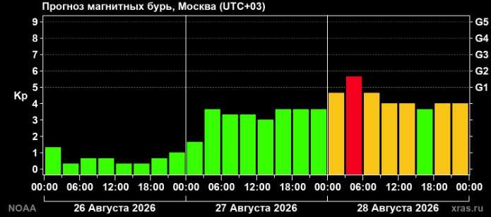 Жители Тверской области 2 дня будут ощущать недомогание