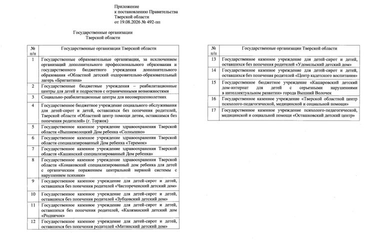 Названы суммы повышенных выплат тверским учителям к 1 сентября