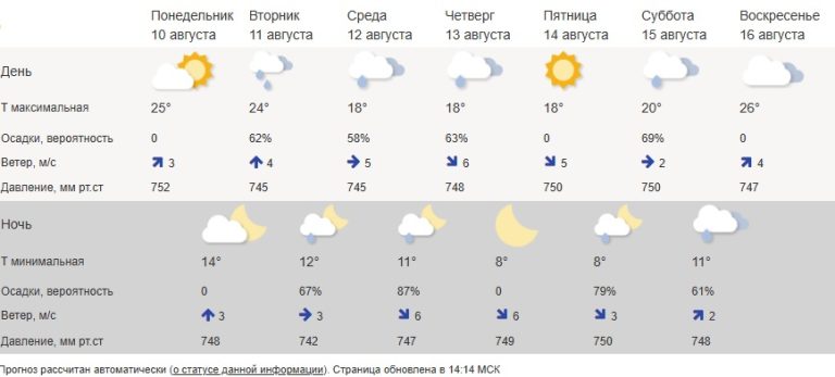 В Тверской области температура опустится до +3 градусов