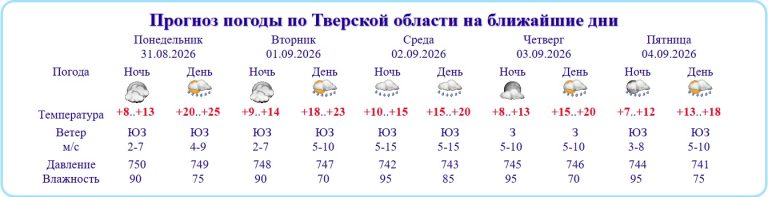 Стало известно, какая погода будет на первой неделе сентября