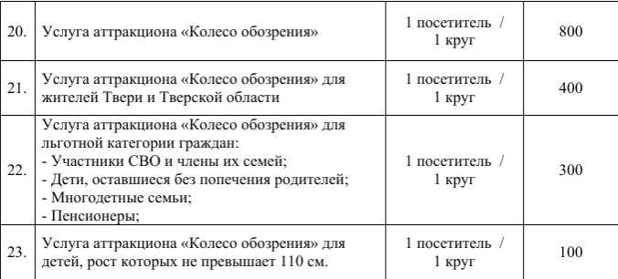 Названа стоимость катания на новом колесе обозрения в Твери