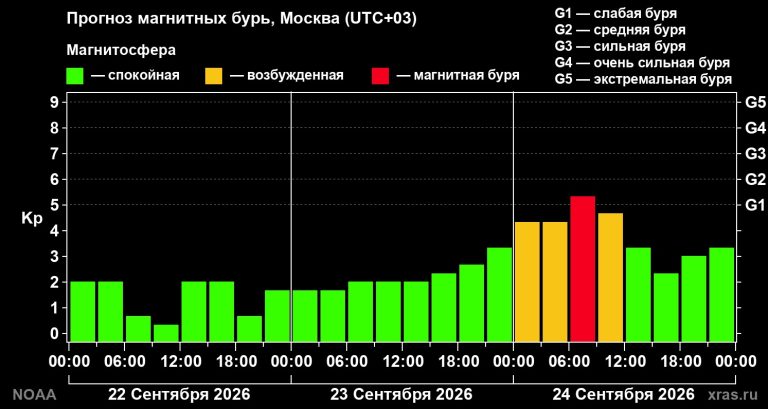 Жители Тверской области вновь почувствуют недомогание