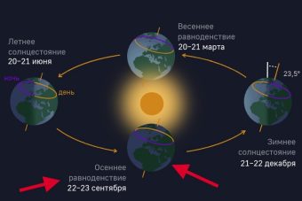 В день осеннего равноденствия ученые опровергли его существование