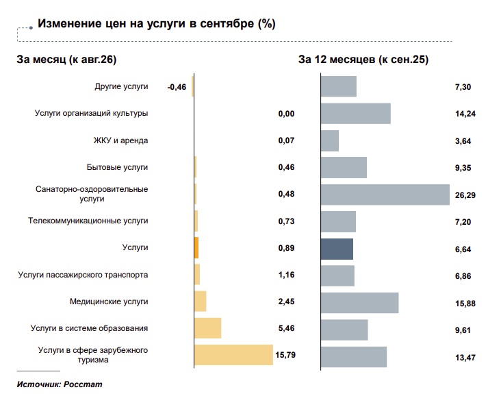 Что в Тверской области в сентябре подорожало, а что подешевело больше всего