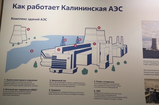 Клевое место рядом с Калининской АЭС в Тверской области