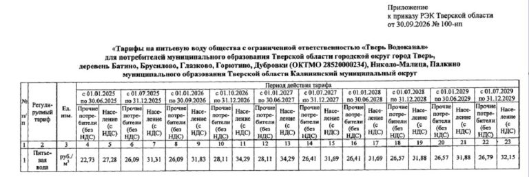 В Твери и округе сразу на 7,7% выросли тарифы на воду